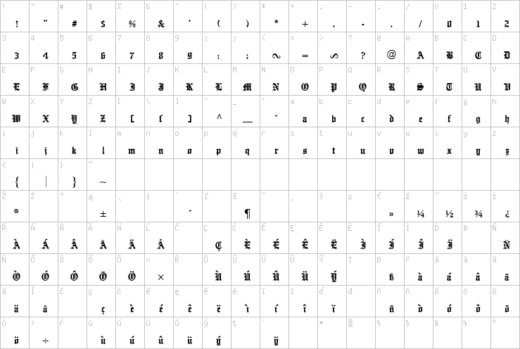 Full character map