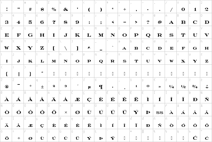 Full character map