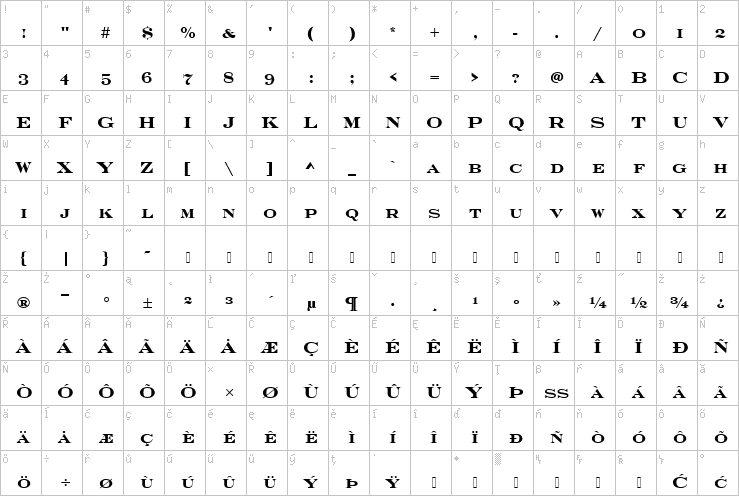 Full character map