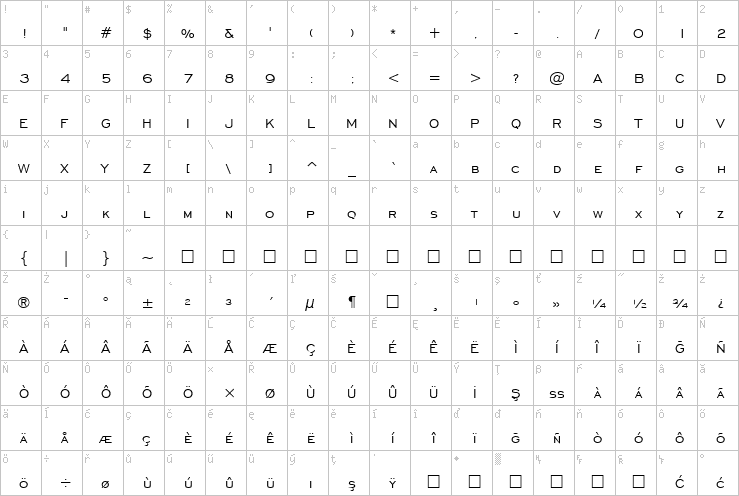 Full character map