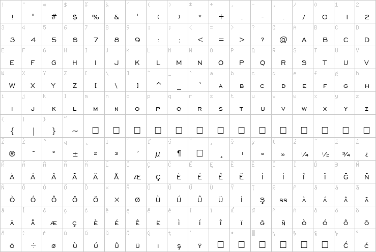 Full character map