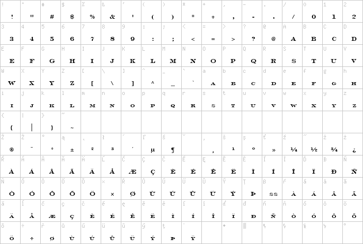 Full character map