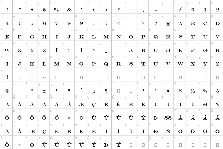 Full character map