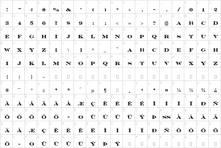 Full character map