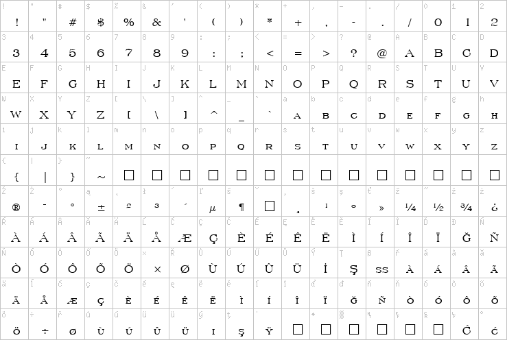 Full character map