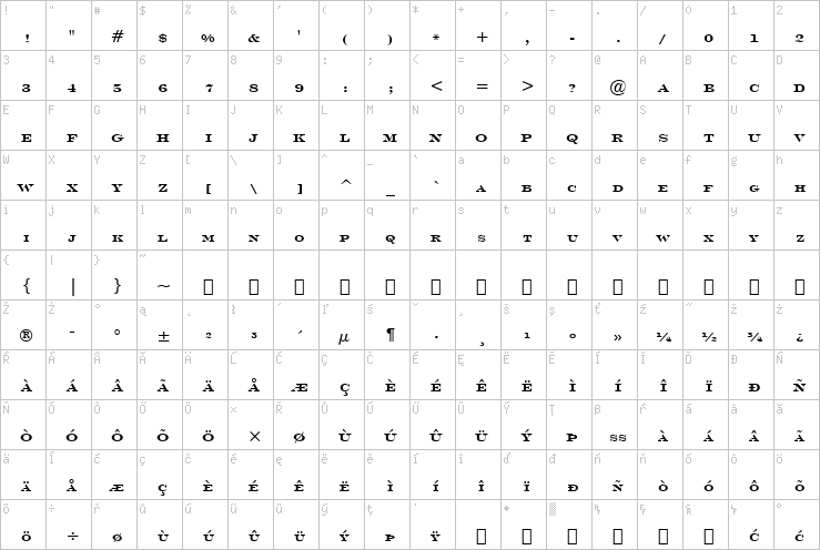 Full character map