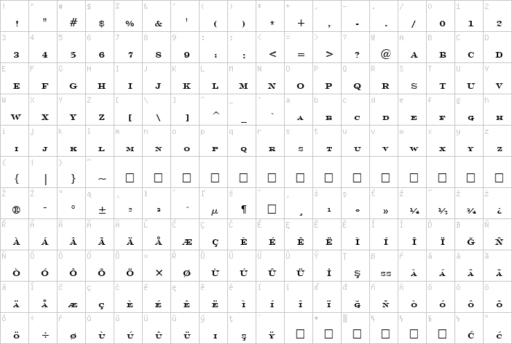 Full character map