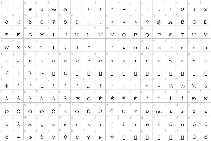 Full character map