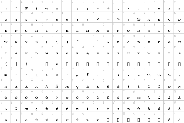 Full character map