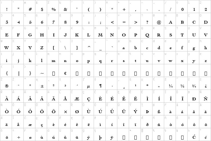 Full character map