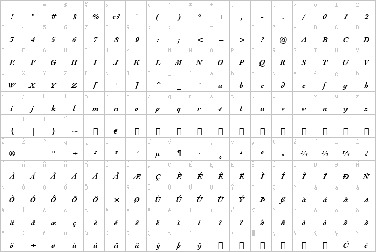 Full character map