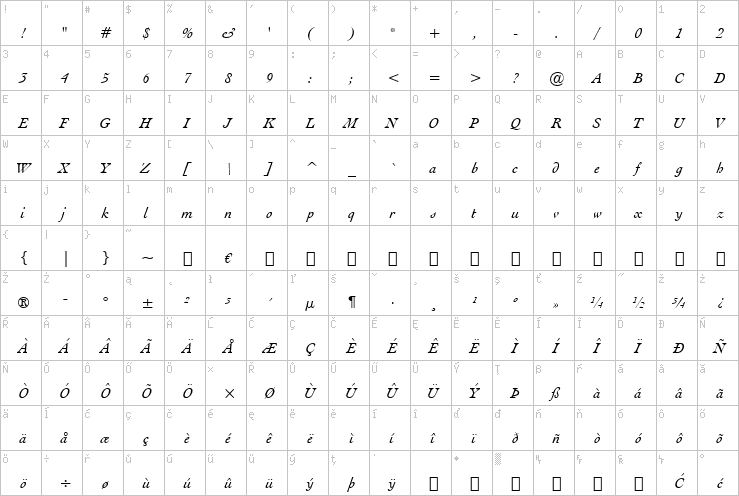 Full character map