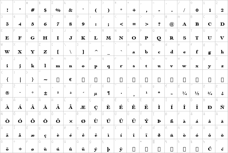 Full character map