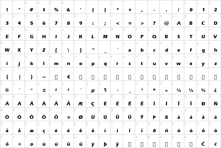 Full character map