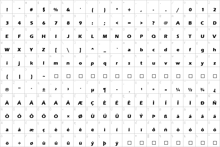 Full character map