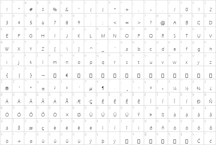 Full character map