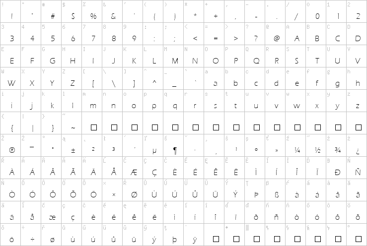 Full character map