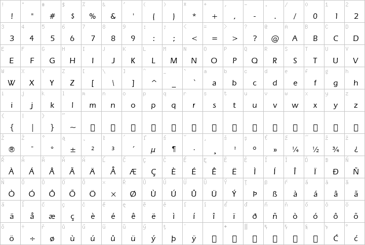 Full character map