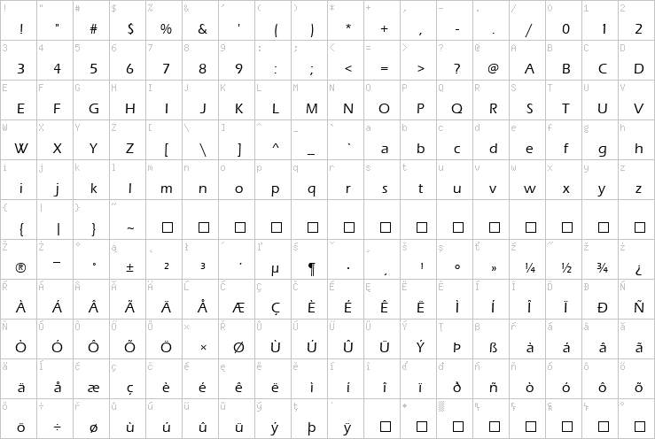 Full character map