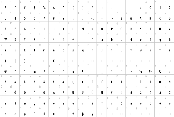 Full character map