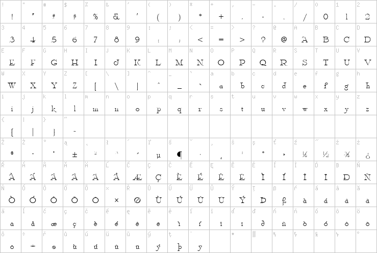 Full character map