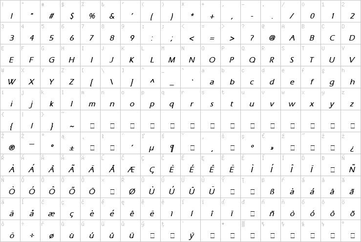 Full character map