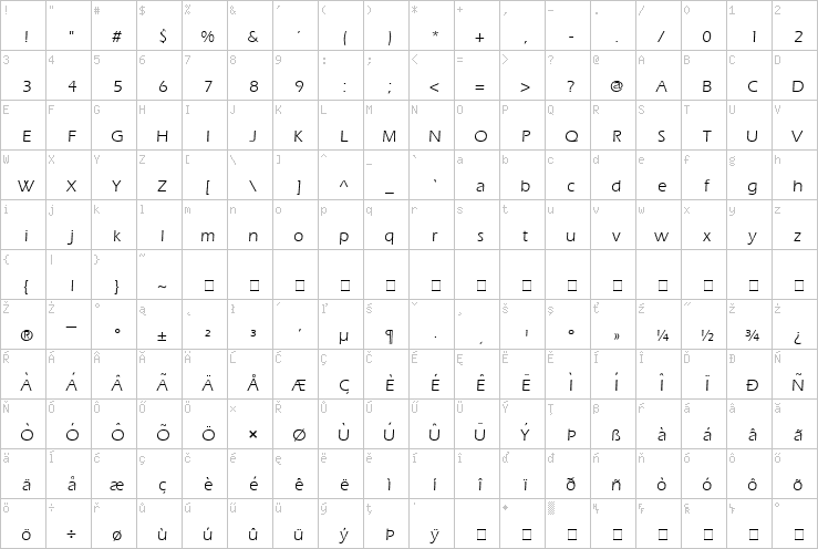 Full character map