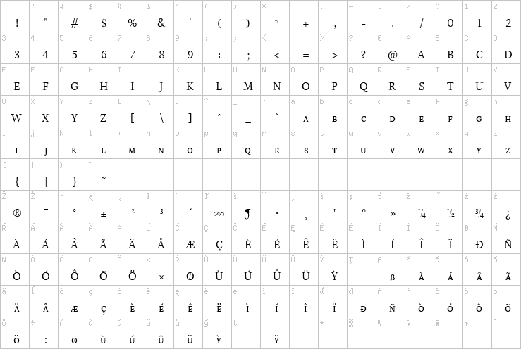 Full character map