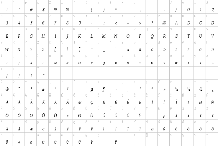 Full character map