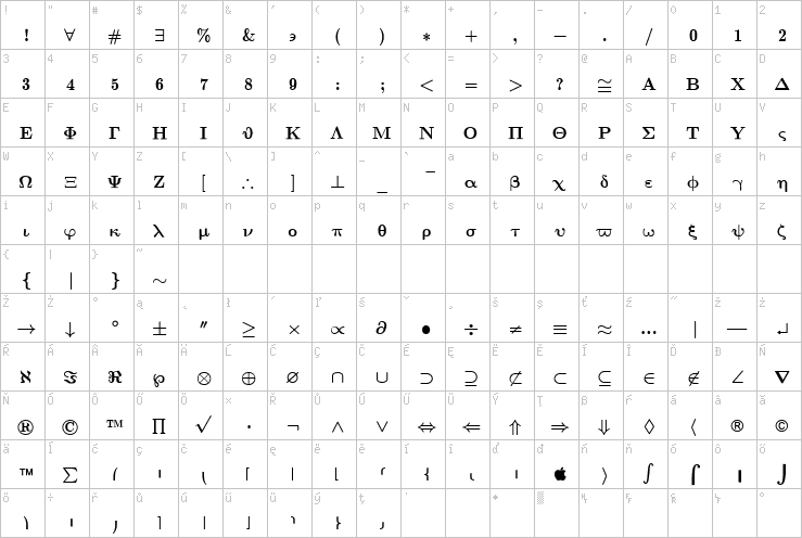 Full character map