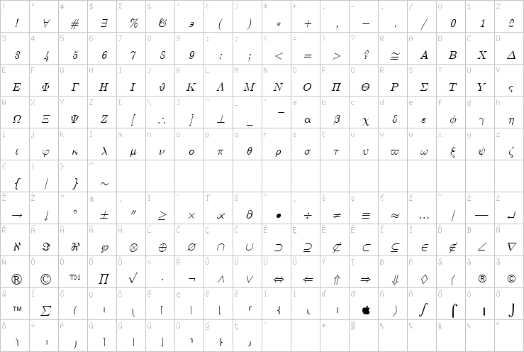 Full character map