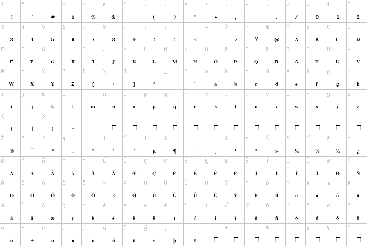 Full character map