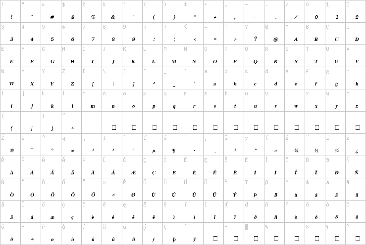 Full character map