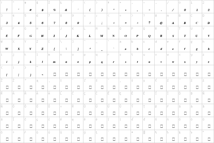 Full character map