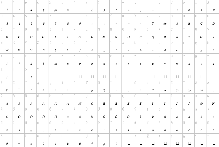 Full character map