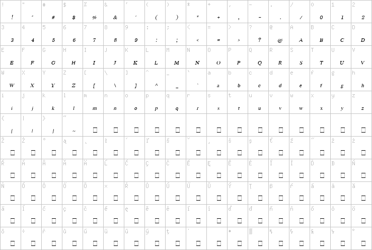 Full character map