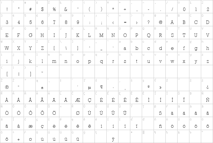 Full character map