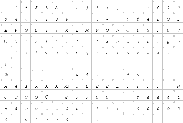 Full character map