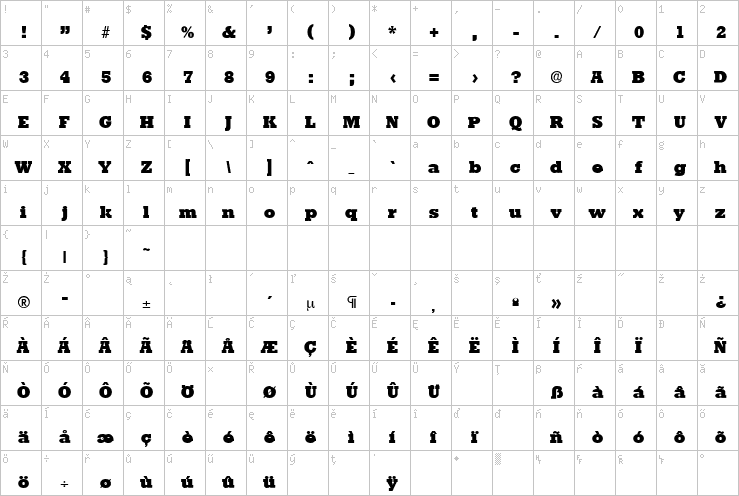 Full character map