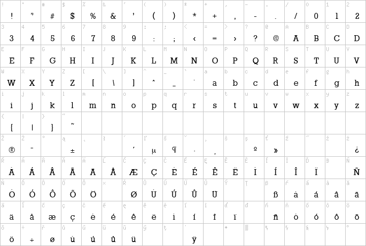 Full character map