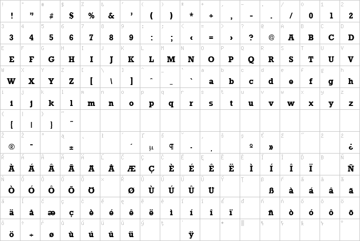 Full character map