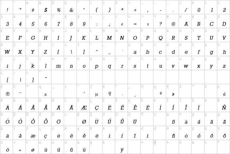 Full character map