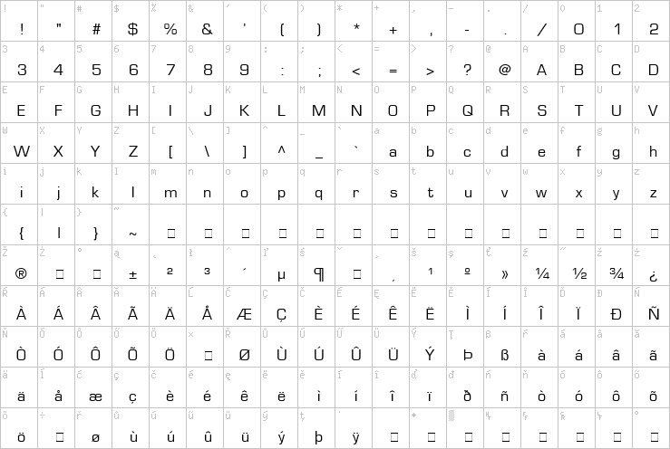 Full character map