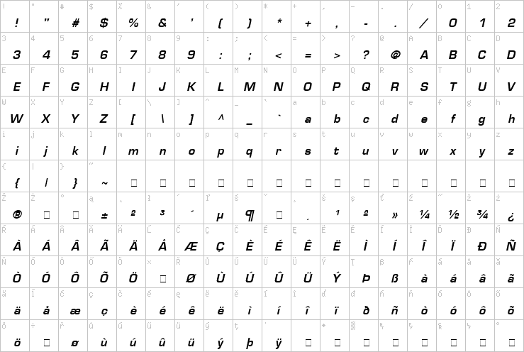 Full character map