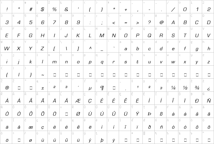 Full character map