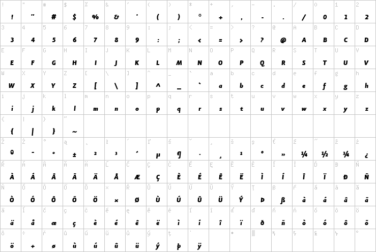 Full character map