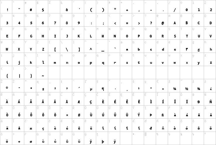 Full character map