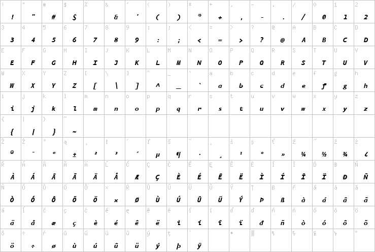 Full character map