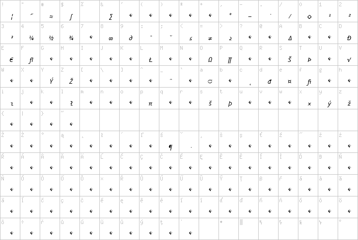 Full character map