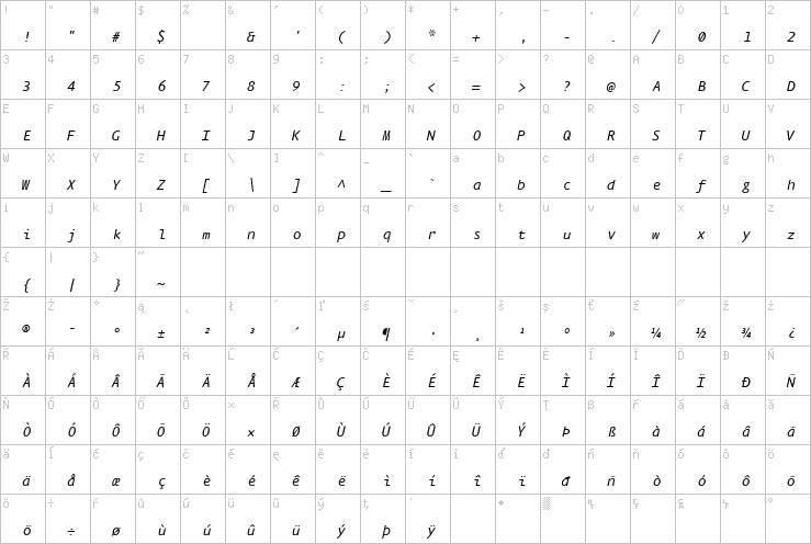 Full character map